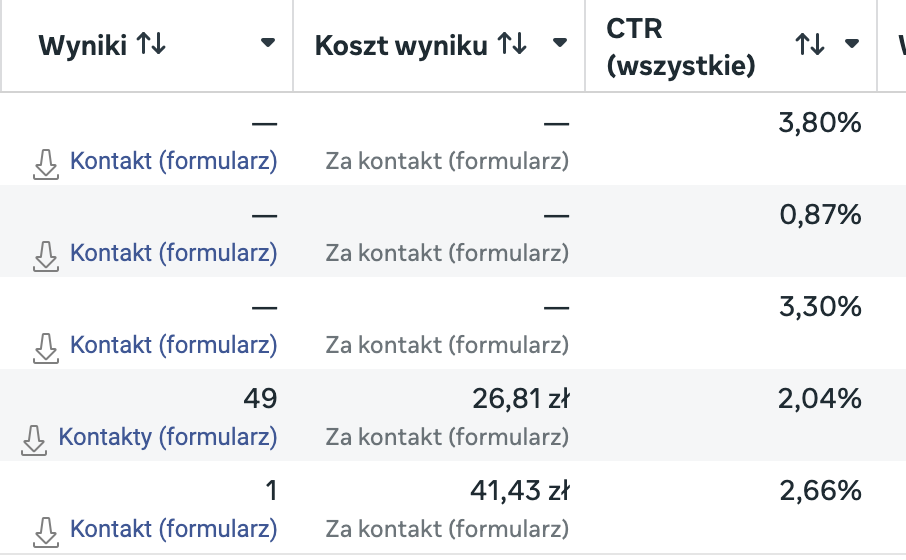 Wynik kampanii 1