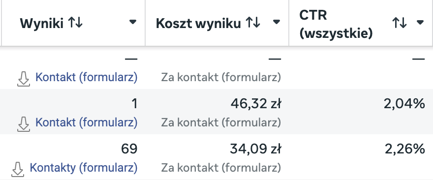 Wynik kampanii 2
