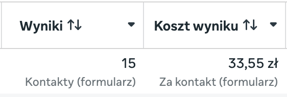 Wynik kampanii 3