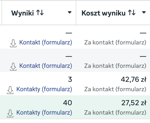 Wynik kampanii 4
